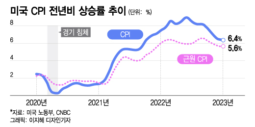 머니투데이