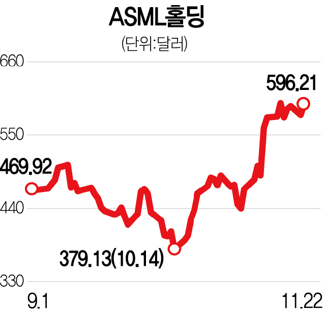 서울경제