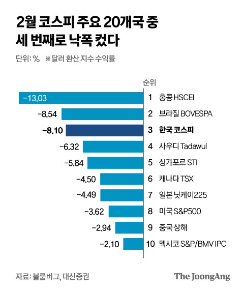 중앙일보