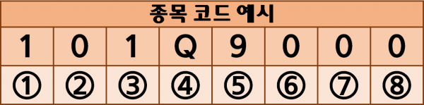 종목코드설명
