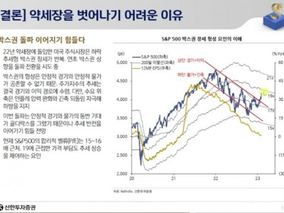 Bad is good (피봇기대감) , Good is bad (Higher for longer) 에 따른 박스권 상황. [출처] Bad is good (피봇기대감) , Good is bad (Higher for longer) 에 따른 박스권 상황.|작성자 마이더스