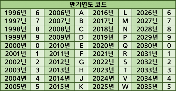 선물옵션만기연도