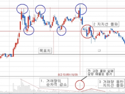 3중 천정형과 3중 바닥형은 ?