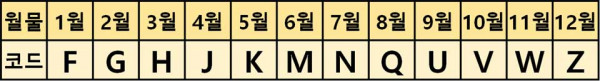 월물코드