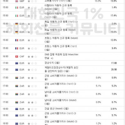 2023년 4월 19일 경제지표발표일정 (EIA 원유 재고 발표)