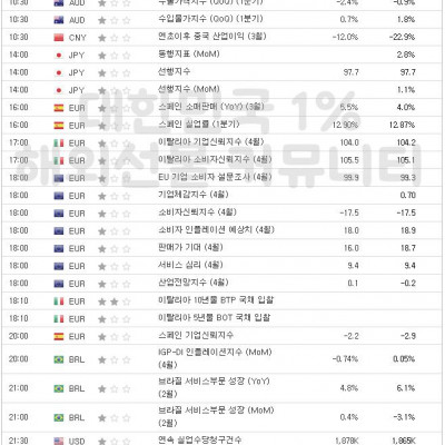 2023년 4월 27일 경제지표발표일정