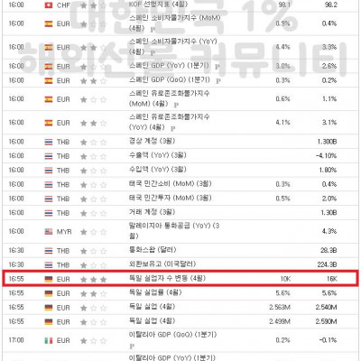 2023년 4월 28일 경제지표발표일정