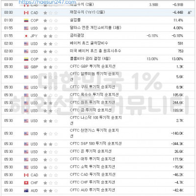 2023년 4월 29일 경제지표발표일정