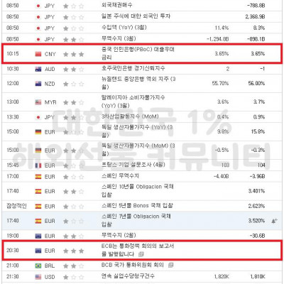 2023년 4월 20일 경제지표발표일정