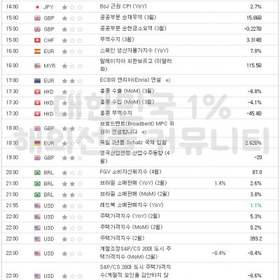 2023년 4월 25일 경제지표발표일정
