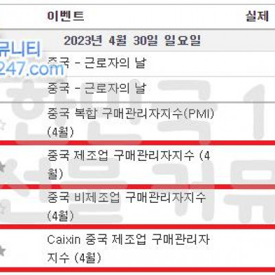 2023년 4월 30일 경제지표발표일정