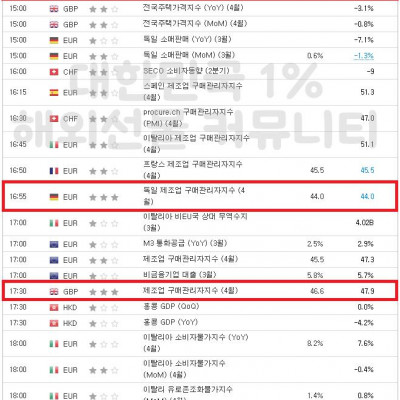 2023년 5월 2일 경제지표발표일정