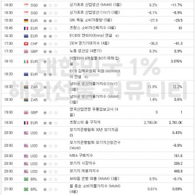 2023년 4월 26일 경제지표발표일정 (EIA 원유 재고 발표)