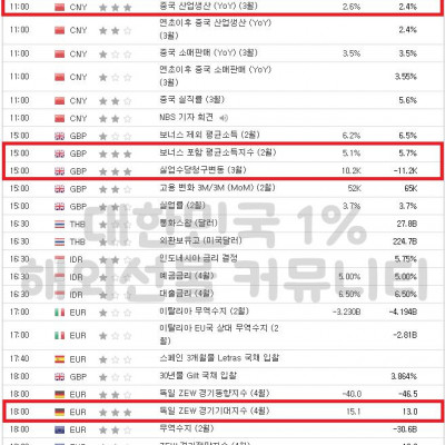 2023년 4월 18일 경제지표발표일정