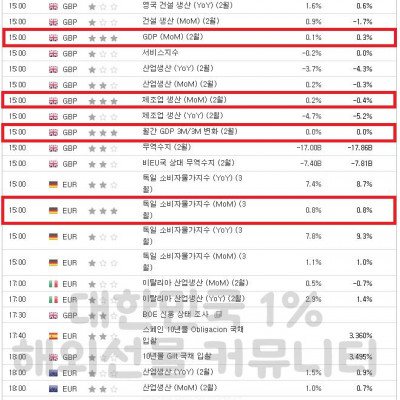 2023년 4월 13일 경제지표발표일정(FOMC 의사록)