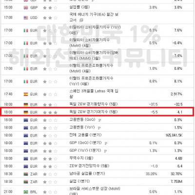 2023년 5월 16일 경제지표발표일정