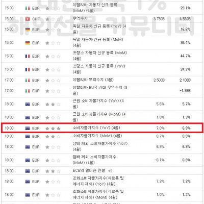 2023년 5월 17일 경제지표발표일정 (EIA 원유 재고 발표)