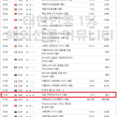2023년 5월 5일 경제지표발표일정 (비농 발표)