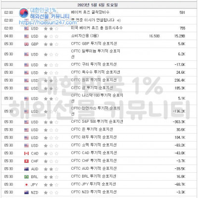 2023년 5월 6일 경제지표발표일정
