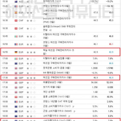 2023년 6월 1일 경제지표발표일정 (ADP 비농 발표)