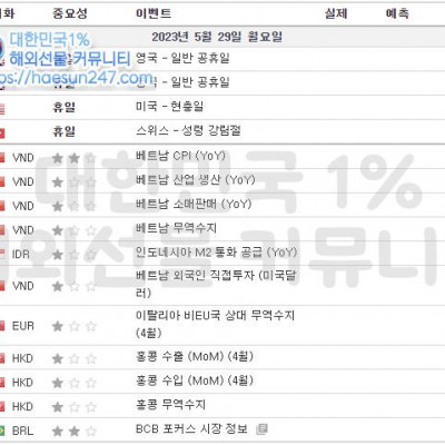 2023년 5월 29일 경제지표발표일정