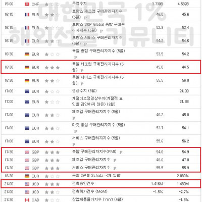 2023년 5월 23일 경제지표발표일정