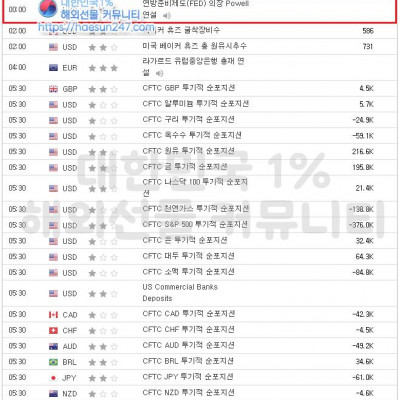 2023년 5월 20일 경제지표발표일정 (파월 연준의장 연설)