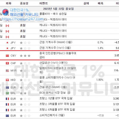 2023년 5월 22일 경제지표발표일정