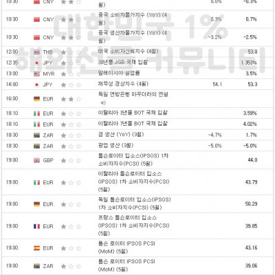 2023년 5월 11일 경제지표발표일정