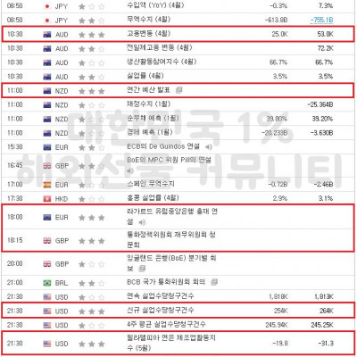 2023년 5월 18일 경제지표발표일정