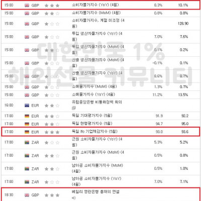 2023년 5월 24일 경제지표발표일정 (EIA 원유 재고 발표)