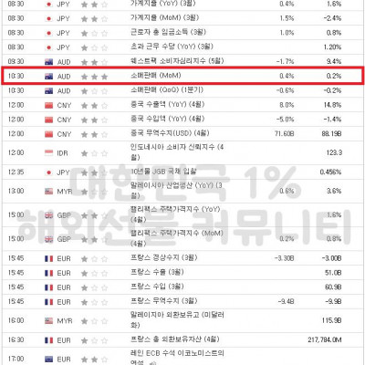 2023년 5월 9일 경제지표발표일정