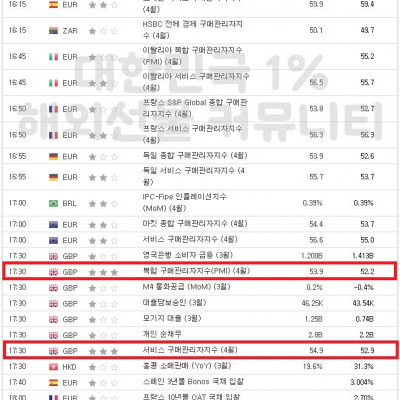 2023년 5월 4일 경제지표발표일정 (FOMC 성명서, 기자회견, 기준금리 결정)