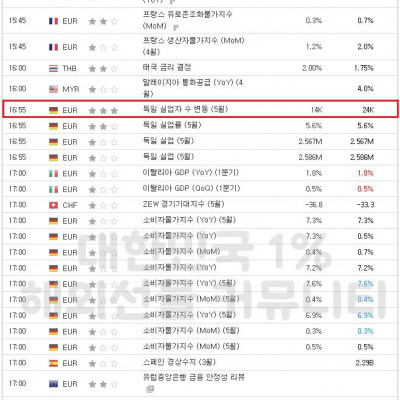 2023년 5월 31일 경제지표발표일정