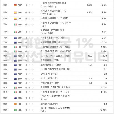 2023년 5월 30일 경제지표발표일정