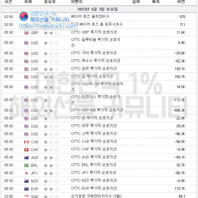 2023년 6월 3일 경제지표발표일정