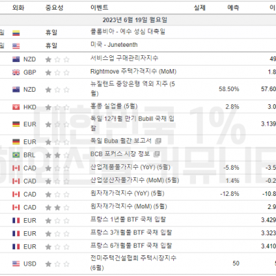 2023년 6월 19일 경제지표발표일정