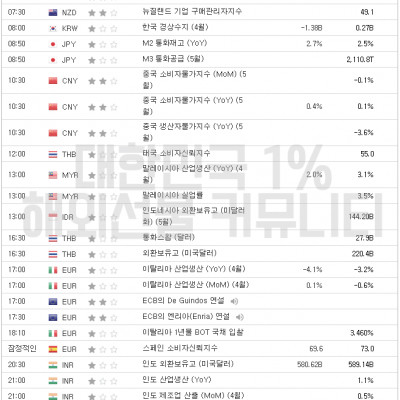 2023년 6월 9일 경제지표발표일정