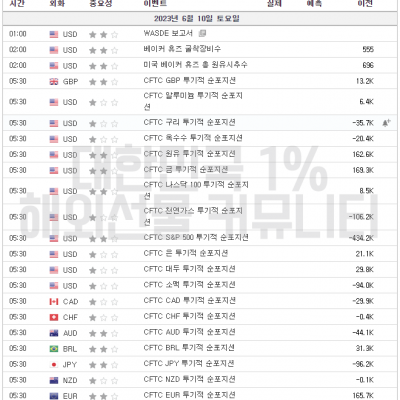 2023년 6월 10일 경제지표발표일정