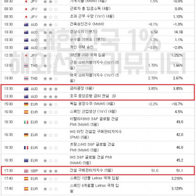 2023년 6월 6일 경제지표발표일정