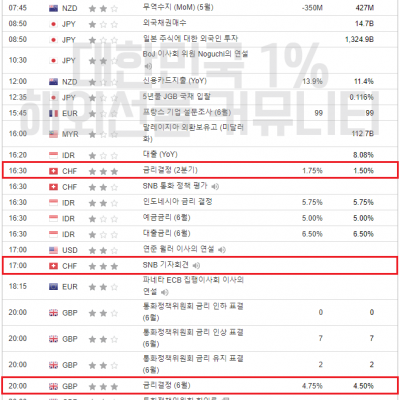 2023년 6월 22일 경제지표발표일정 (파월 연준의장 의회증언)