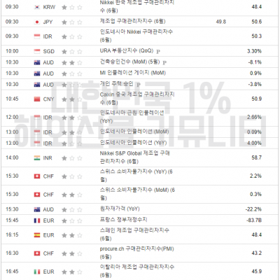 2023년 7월 3일 경제지표발표일정