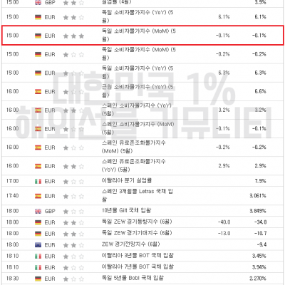 2023년 6월 13일 경제지표발표일정