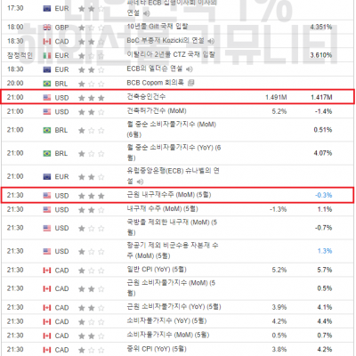 2023년 6월 27일 지표발표일정
