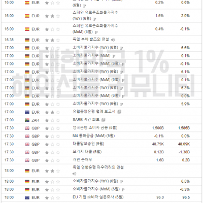 2023년 6월 29일 경제지표발표일정 (파월 연준의장 연설)