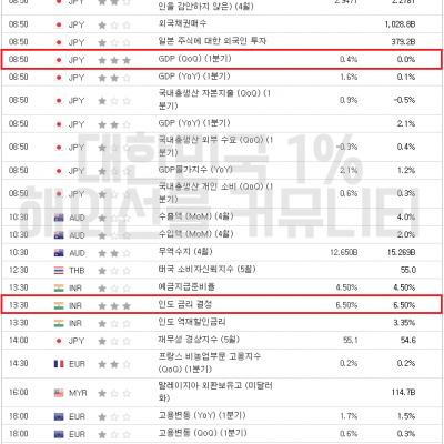 2023년 6월 8일 경제지표발표일정