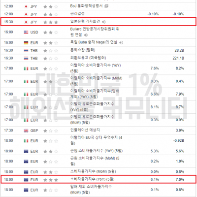 2023년 6월 16일 경제지표발표일정