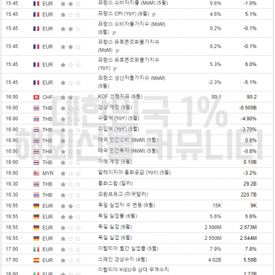 2023년 6월 30일 경제지표발표일정