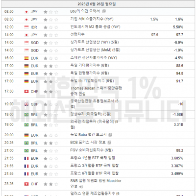 2023년 6월 26일 경제지표발표일정