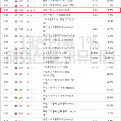 2023년 6월 21일 경제지표발표일정 (파월 연준의장 의회증언)